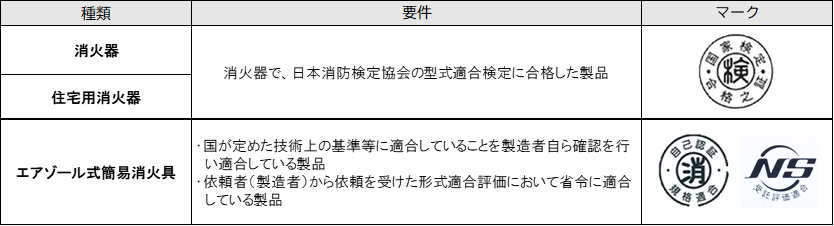 補助対象要件