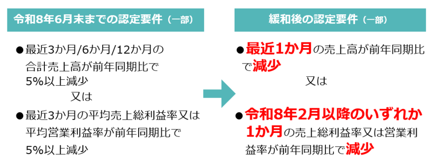080701収益構造改善資金
