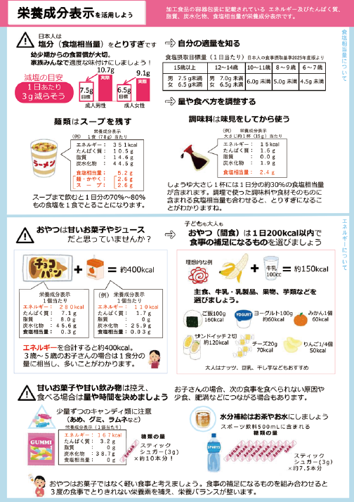 栄養成分表示